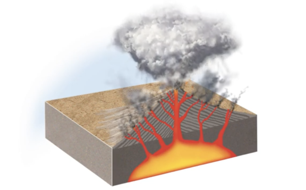 The Geo-science behind the Taal Volcano Eruption – The Print